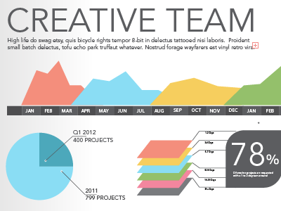 Quarter Review Infographic chart corporate data design infographic