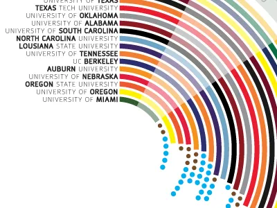 College Football Infographic amy cassidy college flint football fuller graphic info infographic kickassidy