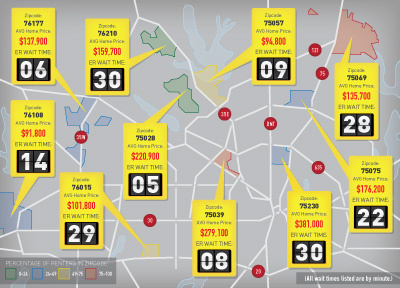 Times & Prices infographic