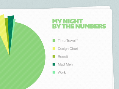 By the Numbers Chart cards chart clean green pie