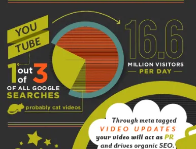 Screen Shot 9.19.08 Am infographic typography