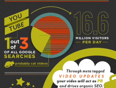 Screen Shot 9.19.08 Am infographic typography