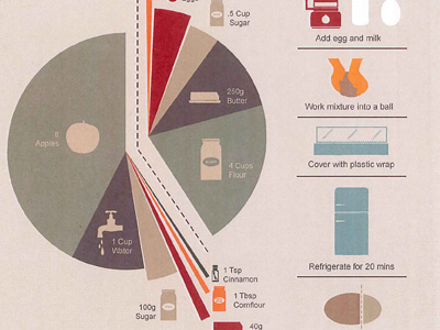 Apple Pie Graph illustration infographic pie graph