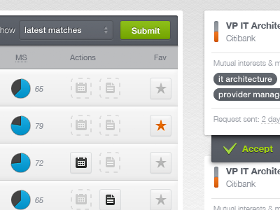 Dashboard dashboard pie chart table
