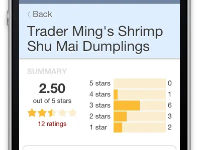 Summary helvetica infographic mobile