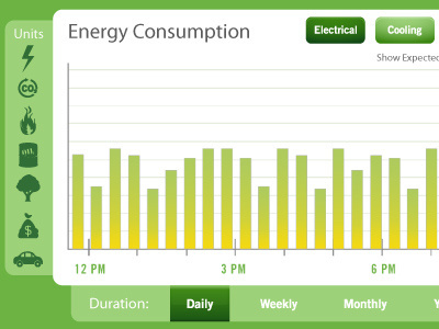 University of Florida Energy Dashboard dashboard energy touchscreen
