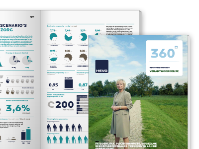 Hevo 360, visual summary of research infographics information design report research
