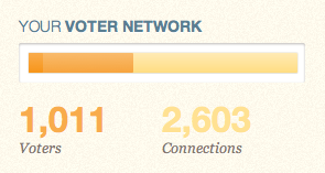Voter Network chartlet