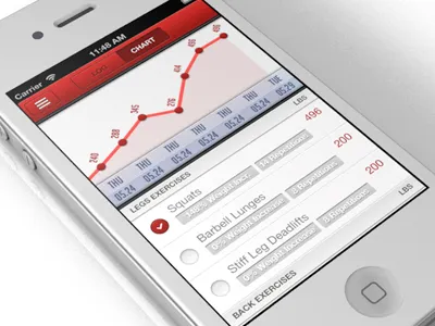 Charting your Progress chart gym ios iphone table workout