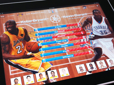 LA Lakers Score Centre app basketball headshot ios ipad la lakers nba profile scoreboard sports stats user interface wood