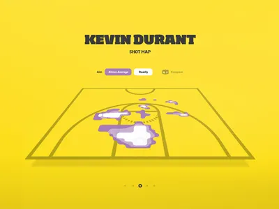 Shotmap basketball data flat metrics nba sport vector