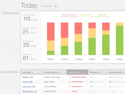 Dashboard + Data Table analytics chart dashboard data diagram helvetica neue stats table