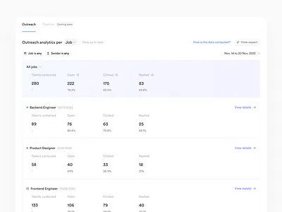 Outreach metrics analyse analytics hr human resources kpi metrics outreach performance report stats