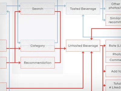 Shindig User Flow app flow journey user ux