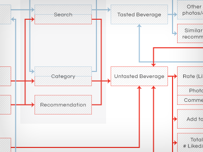 Shindig User Flow app flow journey user ux