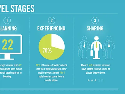 My first infographic illustration infographic