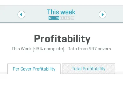 Profitability Analytics analytics app data infographics table