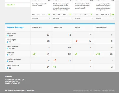 UI design grid typography ui website