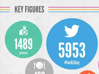 web2day infographic data dataviz event infographic visualization