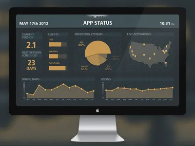 Status Board app chart graph infographics pie chart status status board