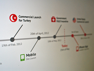Dakick Roadmap dakick keynote map presentation road roadmap