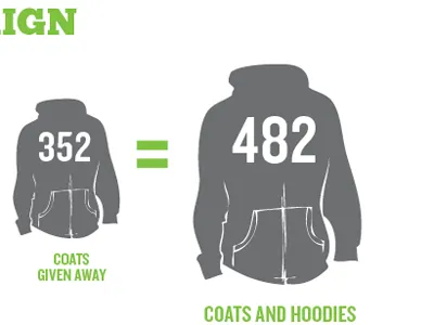 Hoodies annual report layout