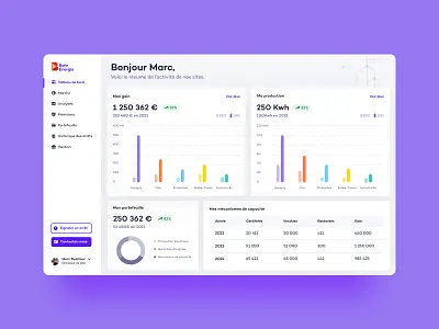 Energy dashboard analytics app dashboard design energy figma green green energy interface monitoring purple renewable energy sustainable trends ui