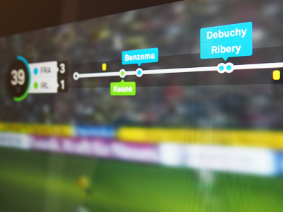 Euro Score Redesign football green onscreen score soccer sport