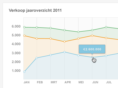 Simple graph graph simple vodafone