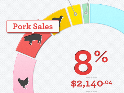 Sales Graphs Large data graph typography ui ux