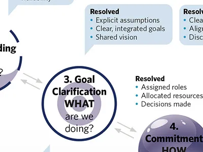 Corporate diagram diargram graphic design infographics print