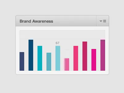 Rebound: Interactive Bar Chart rebound