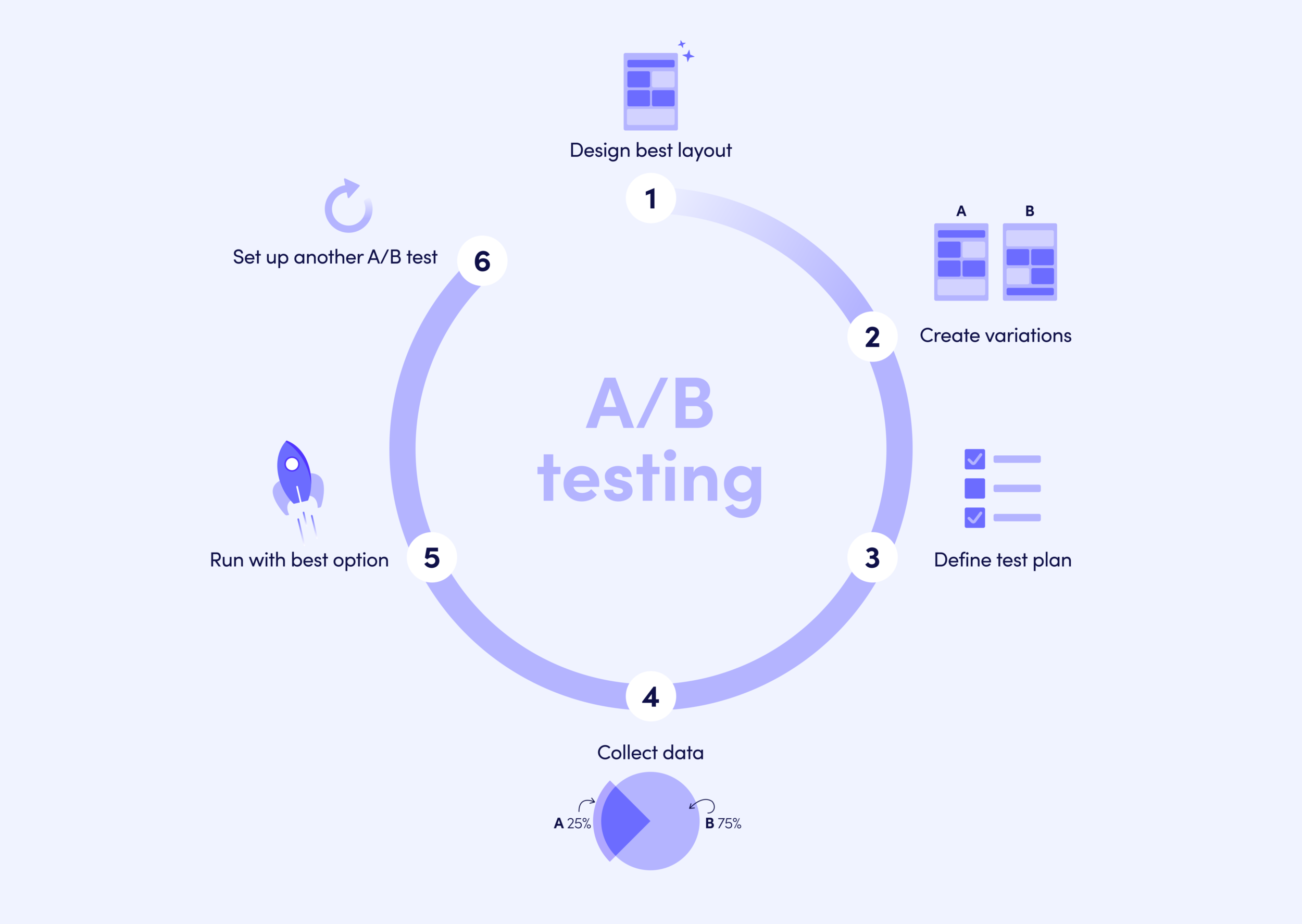 3 Things Our Team Learned About A/B Testing The Hard Way By Monday.com ...