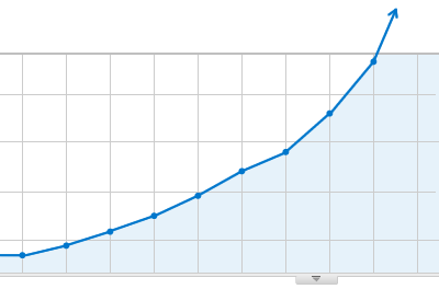 Analytics