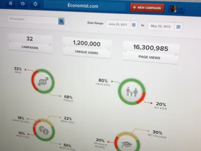 Unused Design dashboard data info infograph infographics