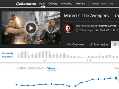 Video Analytics analytics graph summary ui video