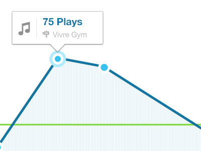Graph app dashboard graph interface ui