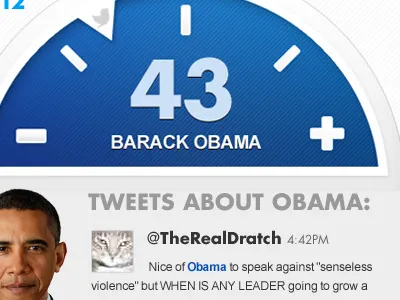Twitter elections gauge data gauge twitter ui