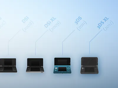 Nintendo Handheld Timeline, Retina version handheld nintendo retina timeline wallpaper