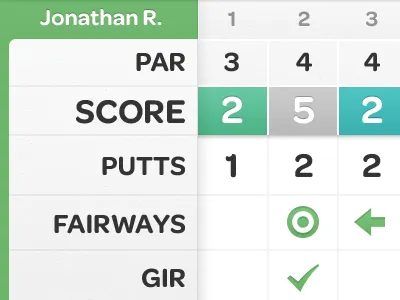 Scorecard clubhouse golf scorecard