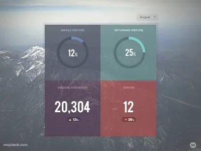 MOJO Stats analytics dashboard graph infographic realtime stats ui