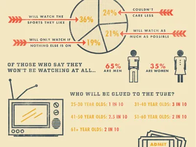Olympics Infographic illustration infographic olympics print vintage