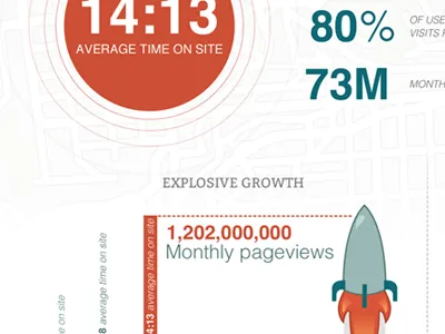 Infographic for Social Sharing Website chart charts data infograph infographic infographics visualization
