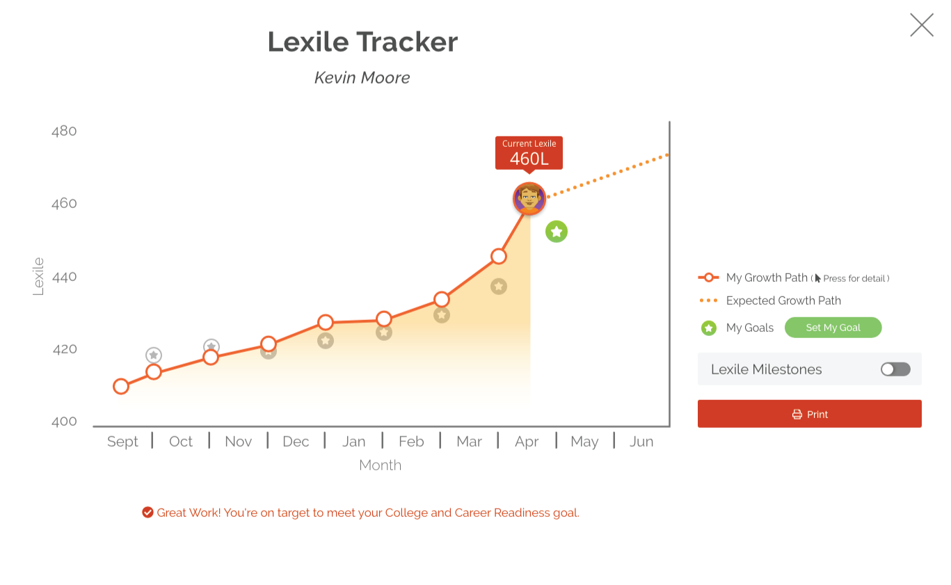 Case Study: KidBiz Lexile Tracker for Achieve3000 by Benni Mettler on