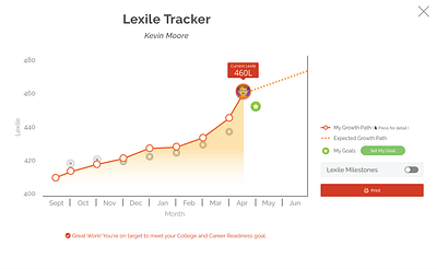 KidBiz Lexile Tracker for Achieve3000 adobe xd chart data data points data viz edtech education goal graph growth learning lexile milestones product design