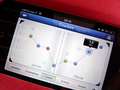 Plot app book bubble date frequency graph hud interface iphone leather line medical plot ui
