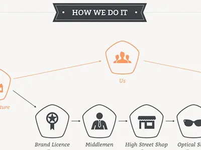 Infographic data design elements glasses graph info infographic information stare swag ui ux white