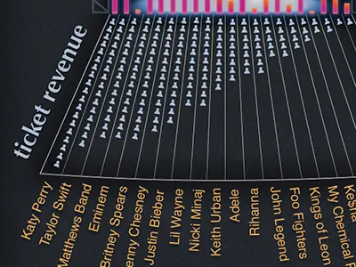 Best In Show Infographic chart data graph illustration infographic music