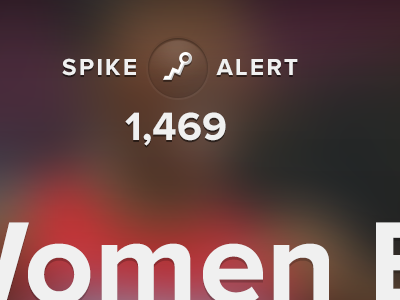 Labs project big board chartbeat lab spike alert