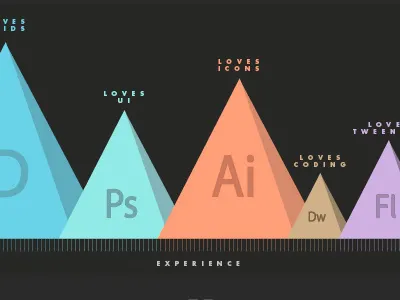 SJQ - Experience/Enjoyment presentation black blue branding charts design experience gold green identity info graphics infographics logo orange purple stats ui web